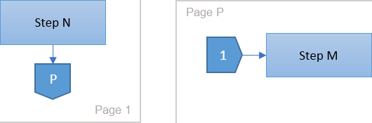 Flow chart off-page connector shape example in Excel 365
