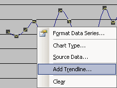 popup to add trend line Excel 2003