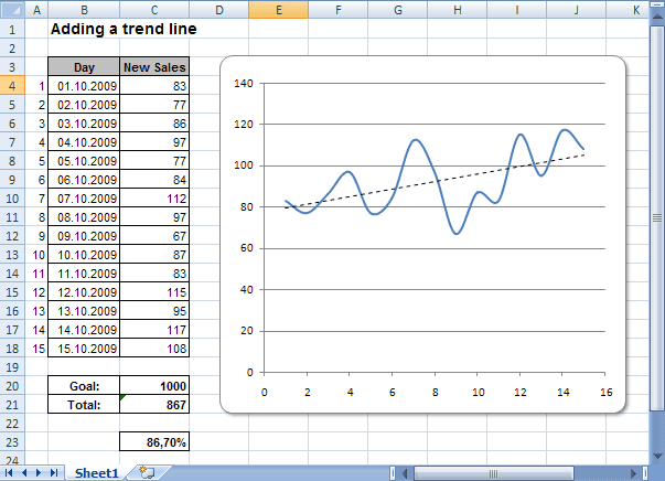 Chart with a Trend Line Excel 2007