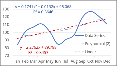 Polynomial 2 Trendline in Excel 365