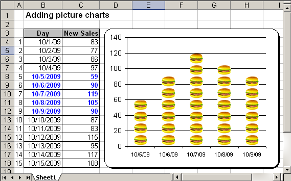 The picture Chart in Excel 2003