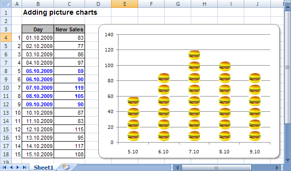 The picture Chart in Excel 2007