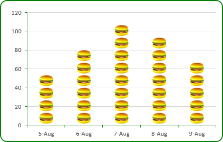 The picture Chart in Excel 2013