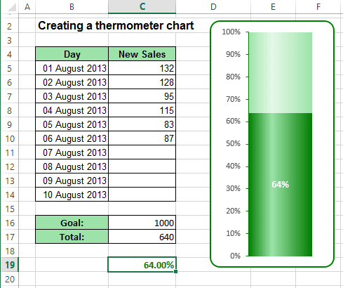 The thermometer Chart Excel 2013