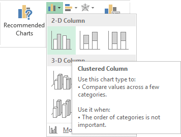 Clustered Column Charts in Excel 2013