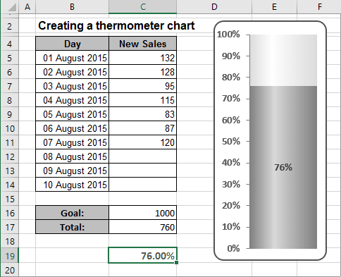 The thermometer Chart Excel 2016