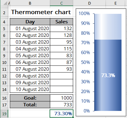The simple thermometer chart in Excel 365