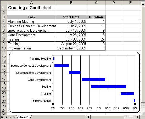 The Gantt Chart in Excel 2003