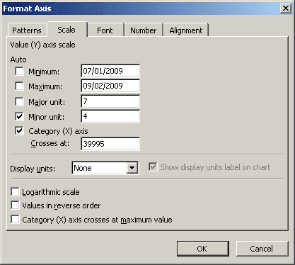 Scale X in Excel 2003