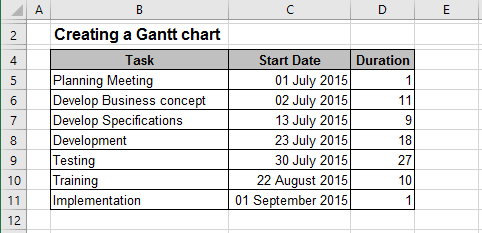 Data of Gantt Chart Excel 2016
