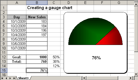 The gauge Chart in Excel 2003