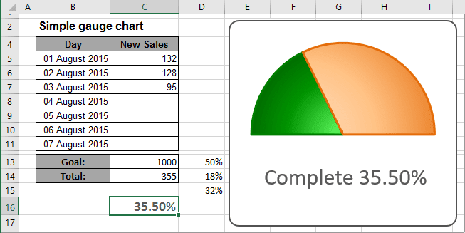 The gauge Chart in Excel 2016