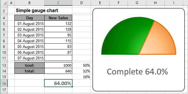 The gauge Chart in Excel 2016
