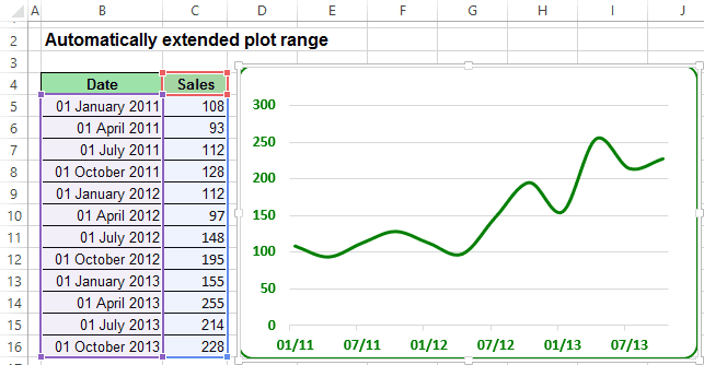Chart in Excel 2013