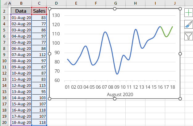 The Chart with automatically extended plot ranges in Excel 365