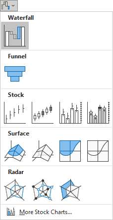 Waterfall chart type in Excel 365