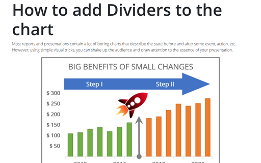 How to add Dividers to the chart