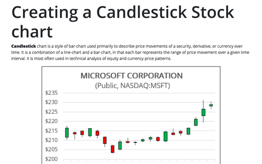 Creating a Candlestick Stock chart