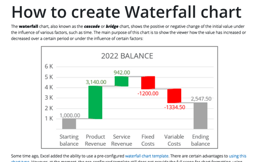 How to create Waterfall chart