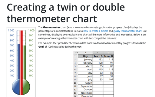 Creating a twin or double thermometer chart
