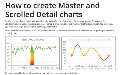 How to create Master and Scrolled Detail charts