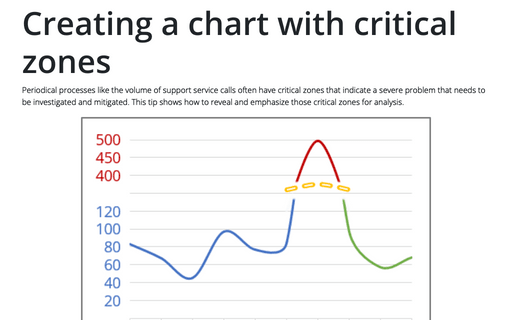 Creating a chart with critical zones