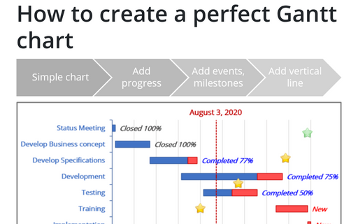 How to create a perfect Gantt chart