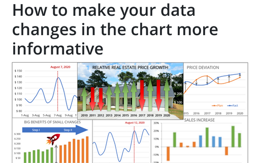 How to make your data changes in the chart more informative
