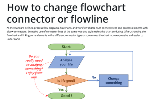 How to change flowchart connector or flowline