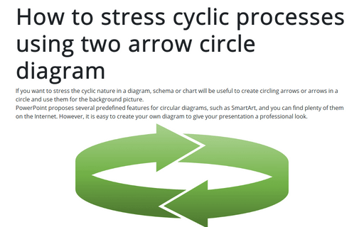 How to stress cyclic processes using two arrow circle diagram