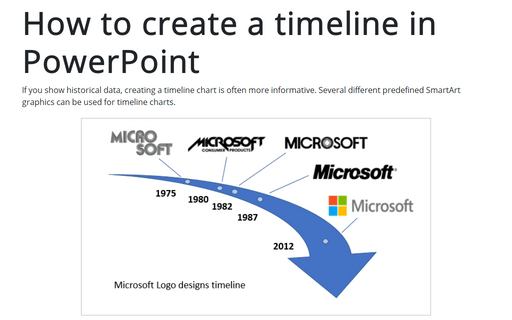 How to create a timeline in PowerPoint