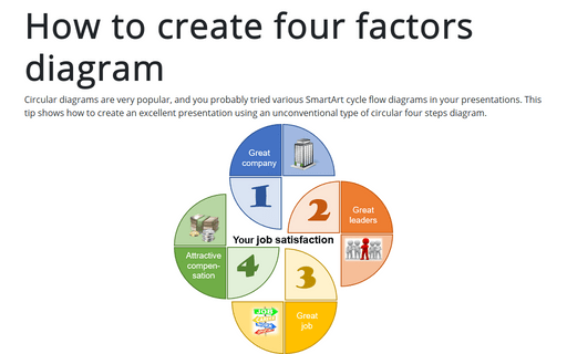 How to create four factors diagram