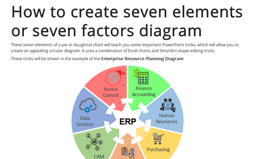 How to create seven elements graph or seven factors diagram