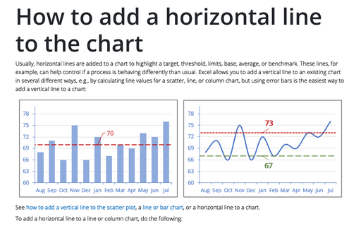 How to add a horizontal line to the chart