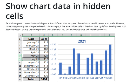 Show chart data in hidden cells