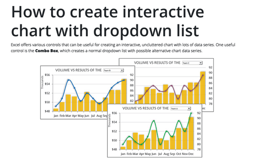 How to create interactive chart with dropdown list in Excel