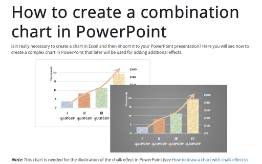 How to create a combination chart in PowerPoint