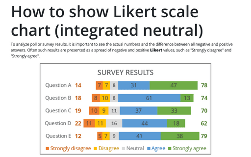 How to show Likert scale chart (integrated neutral)