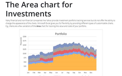 The Area chart for Investments