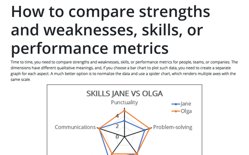 How to compare strengths and weaknesses, skills, or performance metrics