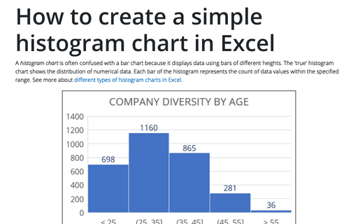 How to create a simple histogram chart in Excel