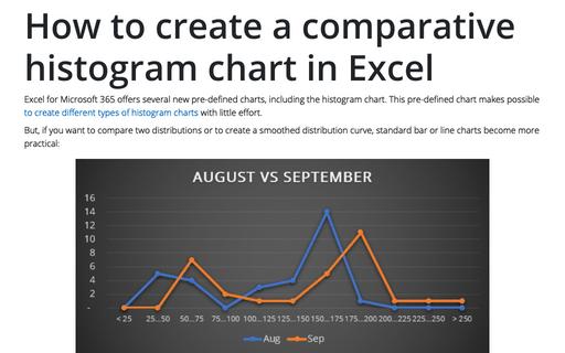 How to create a comparative histogram chart in Excel