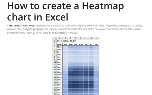 How to create a Heatmap chart in Excel