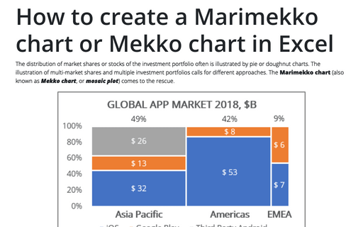 How to create a Marimekko chart or Mekko chart in Excel