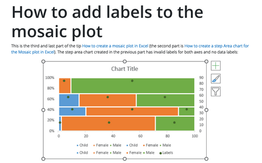 How to add labels to the Mosaic plot
