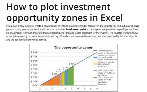 How to plot investment opportunity zones in Excel