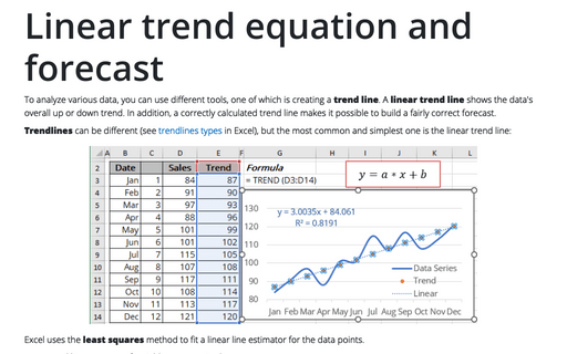 Linear trend equation and forecast