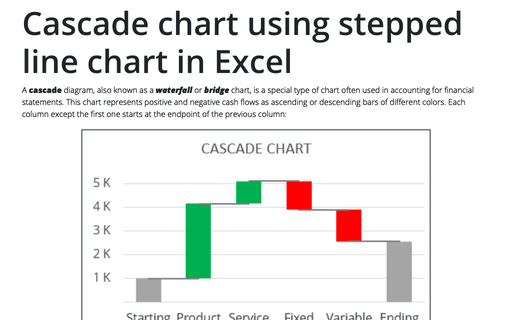 Cascade chart using stepped line chart in Excel