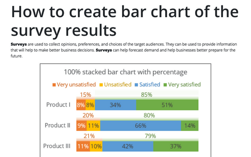 How to create bar chart of the survey results