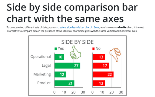 Side by side comparison bar chart with the same axes